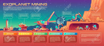 Space Planet Mining Vector Timeline Mineral Deposit Extraction