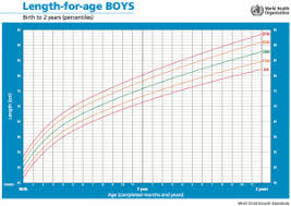 43 Baby Growth Chart Calculator Talareagahi Com