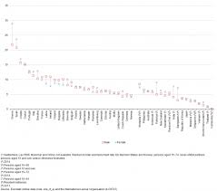 Html code (click to copy). Asia Europe Meeting Asem A Statistical Portrait Labour Market Statistics Explained