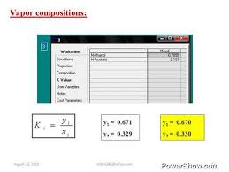 videos matching vapor liquid equilibrium using hysys revolvy