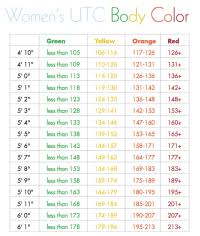 Marine Corps Weight Chart 2018 Height And Weight Chart