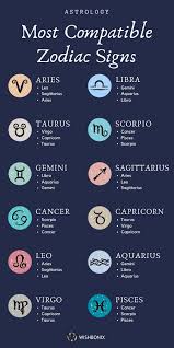 Cancer has a lot of feelings and emotions. Manifestation Magic Review 2 0 So How Powerful Is This In 2021 Most Compatible Zodiac Signs Compatible Zodiac Signs Zodiac Signs
