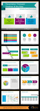 Presentation Timesaver Timeline Key Data Kpi Ppt Diagram Clipart Swot Analysis Template Swot Analysis Presentation