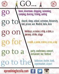 Pin By On Ingles English Writing Skills Learn English Words English Language Learning