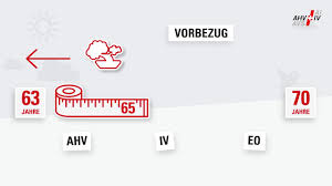 Ab welchem alter kann ich die altersrente vorbeziehen (flexibles rentenalter)? Lebenslage Flexibles Rentenalter Avs Ahv Vs Ch