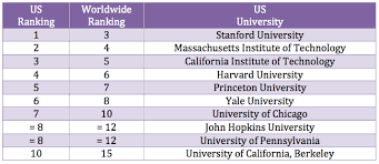 Fulfilling the program's requirements will often demand a serious investment of your time. Studying A Phd In The Usa Postgrad Com