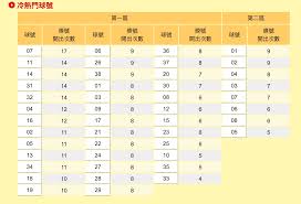 第 108000082 期威力彩頭獎，已經連續第 18 次摃龜!累計獎金到達 6 億元，威力彩到底幾點開獎、從哪裡看開獎、要是不小心中獎，要如何兌換獎金呢？除此之外，許多人在意的中獎課稅問題，moneysmart 也會你做了簡單的整理。幸運中了公益彩券的彩金，會被課兩種稅負：一是「所得稅」，二是. å¨åŠ›å½©è¡ä¸Š7 4å„„ è²¡ç¥žçˆºå¯µå…' ç†±é–€è™Ÿç¢¼ ä¸€æ¬¡çœ‹ å°ç£å½©åˆ¸ çŽé‡' é ­çŽ é–‹çŽ å°å½© Tvbsæ–°èžç¶²