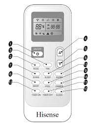 Home » lg » lg air conditioner remote control manual lg air conditioner remote control manual contents [ hide 1 lg air conditioner remote control manual 1.1 safety instructions 1.1.1 important safety instructions 2 related manuals: How To Use Hisense Air Conditioner Remote