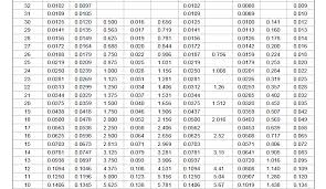 Uncommon Tube Gage Thickness Chart 2019