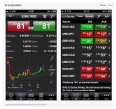 Best Forex Chart App Android Metatrader 4 On Android