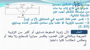 البعد الظاهري وقانون سنل Youtube