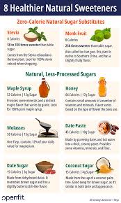 By andra picincu, cn, cpt. 6 Natural Substitutes For Refined Sugar Healthier Sweeteners Openfit