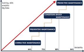 Excel preventive maintenance format pdf : Preventive Maintenance With Intelligent Flow Meters Bronkhorst