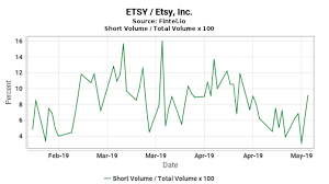 the end of an era for etsy etsy inc nasdaq etsy