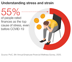 Is the leading insurer in the employee benefits insurance market in malaysia. How To Design Benefits And Rewards For What Your Employees Need Now Pwc