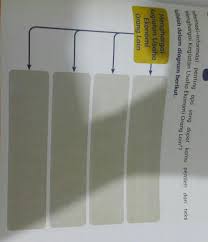 Sumber daya ekonomi adalah barang atau jasa yang dapat. Terkini Bagaimana Sikap Yang Tepat Terhadap Usaha Ekonomi Yang Dilakukan Orang Lain