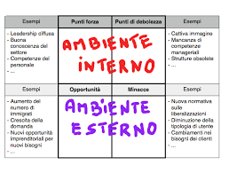 Analisi Swot Valut Azione Net