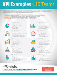 Kpi Examples For 10 Teams Free Infographic Visix Digital Signage Kpi Business Key Performance Indicators Kpi