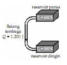 Check spelling or type a new query. Contoh Soal Hukum Termodinamika 2 Materiipa Com