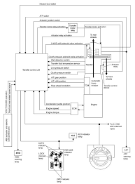 Complete installation instructions and lifetime technical support on all trailer wiring purchases. Nissan Xterra Transfer Case Wiring Diagram User Wiring Diagrams Sight