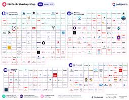 Maybe you would like to learn more about one of these? Infografik Schweizer Fintech Startups Swisscom