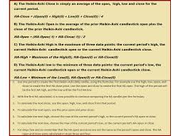 technical classroom how to use heikin ashi candlestick for