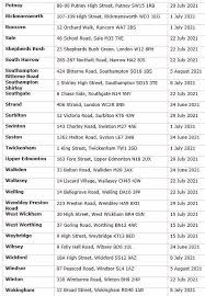 Register for online and mobile banking current accounts. Is Your Santander Branch Closing Lender Closing 111 Uk Banks This Is Money