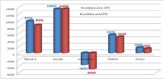 Copiii si tinerii din romania cu varsta de pana la 18 ani si, in anumite cazuri, chiar si mai mari au dreptul de a primi lunar o suma. PopulaÈia TanÄrÄ A Romaniei Scade Alarmant CaÈi Copii S Au NÄscut In 2019 Èi De Ce