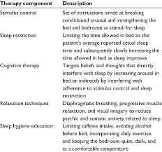 Description Of Cognitive Behavioral Therapy For Insomnia Components Download Table