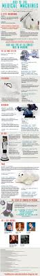 Medical Robot Infographic This Infopgraphic Provides Background Information About Robotics Used In Th Medical Robots Healthcare Infographics Health Technology