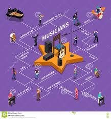 Musicians Isomeric Flowchart Stock Vector Illustration Of