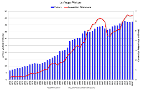 Image result for Vegas Yellow 2017 Q1