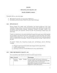 Kebakaran, tanah, pelebaran jalan, tanaman tumbuhan (pohon tumbang). Https Pdf4pro Com Cdn Bab B1 Pengenalan Takaful Am Hasil Pembelajaran 46577d Pdf