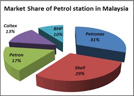In this shell share price forecast, we look at what to expect from the company in 2020. Https Www Cedar My Images Industryarticles 5 Pdf