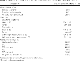 Table 1 From High Blood Pressure In 2 5 Year Old Children