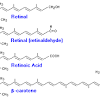 Vitamin a is most commonly used for treating vitamin a deficiency. 1