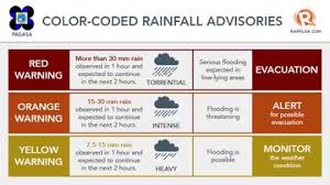 How To Use Pagasas Color Coded Rainfall Advisory