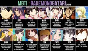 Bakemonogatari Mbti Chart I M Hitagi Mbti Infp Istj