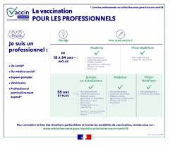 Le carnet de vaccination international est un document de voyage. Vaccination Covid Rdv Sur Doctolib Statistiques Certificat