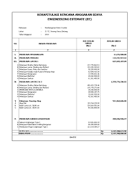 Ini karena berhubungan dengan anggaran biaya pembangunan rumah impian kamu. 240640150 Rab Ruko Xls