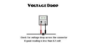 voltage drop testing