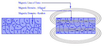 24 6 Magnetic Properties Of Coordination Compounds And Crystal Field Theory Chemistry Libretexts