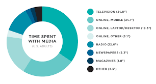 Mind The Gap Adapt Your Marketing Expenditures To Match