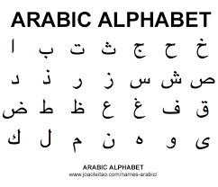 Arabic Alphabet Arabic Alphabet Lettering Alphabet Alphabet