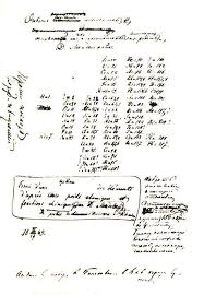 Maybe you would like to learn more about one of these? Nobel Prize Russian Chemist And Inventor Dmitri Mendeleev First Presented His Periodic Table On This Day In 1869 To The Russian Chemical Society The Periodic Table Is An Arrangement Of Chemical