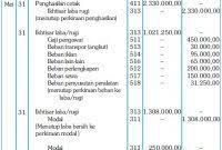 Buku rekomendasi mengenai contoh jurnal umum. Jurnal Penutup Akuntansilengkap