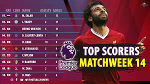 The premier league website employs cookies to make our website work and improve your user experience. Premier League Top Scorers Season 20 21 L Matchweek 14 Youtube