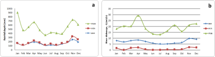 In kenya, although many water pollution laws are in force, the problem continues to be a serious problem, especially in kenya. Occurrence Environmental Implications And Risk Assessment Of Bisphenol A In Association With Colloidal Particles In An Urban Tropical River In Malaysia Scientific Reports