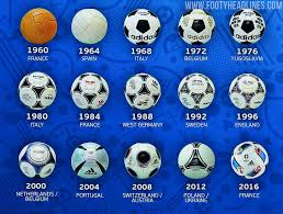 The site features the latest european football news, goals, an extensive archive of video and stats, as well love the euros? 1960 2020 Full Uefa Euro Ball History Which Was The Best Footy Headlines