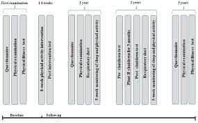 8 hour rotating shift schedules examples, seven days/week (often known as 24/7 change schedules) will be hot matters in processing and program market sectors. Ijerph Free Full Text Cardiovascular Health Effects Of Shift Work With Long Working Hours And Night Shifts Study Protocol For A Three Year Prospective Follow Up Study On Industrial Workers Html